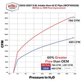 Wehrli 01-05 Chevrolet 6.6L LB7/LLY Duramax Upper Coolant Pipe - Bengal Grey