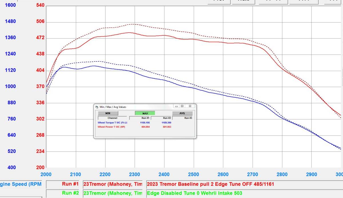 Wehrli 2020-2025 6.7L Ford F250/F350 4in. Intake - Gloss Black