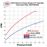 Wehrli 17-25 Ford 6.7L Power Stroke High Flow Intercooler Pipe Kit - Gloss Black