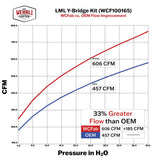 Wehrli 11-16 Duramax LML High Flow Bundle Kit Stage 2 - Candy Red