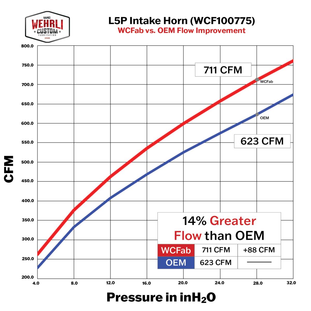 Wehrli 17-24 Duramax L5P High Flow Intake Horn - Brizzle Blue