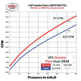 Wehrli 17-24 Duramax L5P High Flow Intake Horn - Brizzle Blue