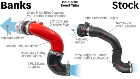 Banks Power 2011-2016 Ford Super Duty 6.7L Diesel Cold Side Boost Tube