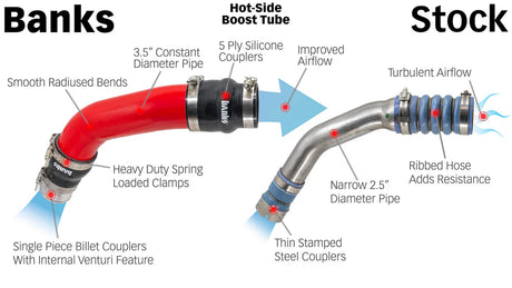 Banks Power 2011-2016 Ford Super Duty 6.7L Diesel Cold Side Boost Tube