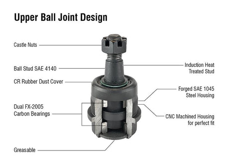 Apex Chassis Heavy Duty Ball Joint Kit Fits: 90-01 Jeep Cherokee 90-92 Jeep Comanche 93-98 Jeep Grand Cherokee 97-06 Jeep Wrangler TJ 87-95 Jeep Wrangler YJ Includes: 2 Upper & 2 Lower