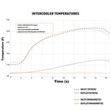 Mishimoto 2023+ Honda Civic Type-R Intercooler Kit w/Pipes - Black Intercooler/Red Pipes