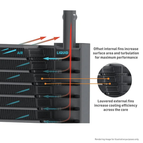 Mishimoto 2025+ Ram 1500 Transmission Cooler