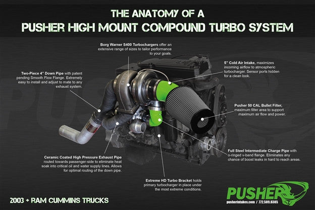 Pusher High Mount Compound Turbo System for 2007-2009 Dodge Ram 6.7L Cummins Trucks