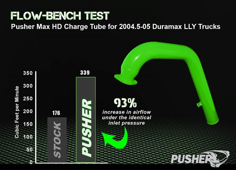 Pusher Max 3 Hd Passenger Side Charge Tube For 2004 5 2005 Duramax Lly - 11