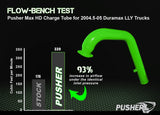 Pusher Max 3 Hd Passenger Side Charge Tube For 2004 5 2005 Duramax Lly - 11