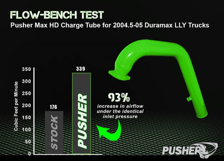 Pusher Max Hd Charge Tube Package For 2004 5 2005 Duramax Lly - 9