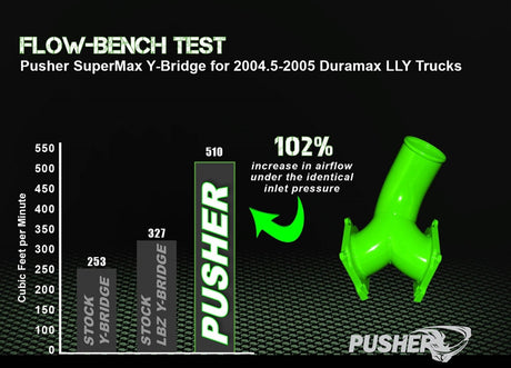 Pusher Supermax Y Bridge For 2004 5 2005 Duramax Lly - 14