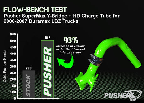 Pusher Supermax Intake System For 2006 2010 Duramax Lbz Lmm - 14