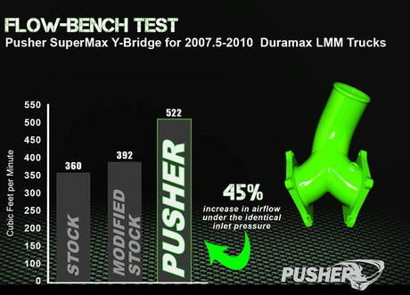 Pusher Supermax Y Bridge For 2006 2010 Duramax Lbz Lmm Trucks - 9
