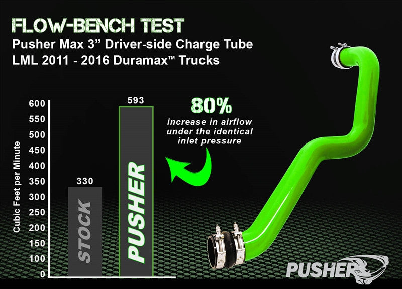 Pusher Max 3 Driver Side Charge Tube For 2011 2016 Duramax Lml - 10