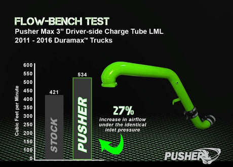 Pusher Max Hd Charge Tube Package For 2011 2016 Duramax Lml - 12