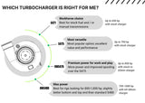 Pusher High Mount Compound Turbo System for 2003-2007 Dodge Cummins Trucks
