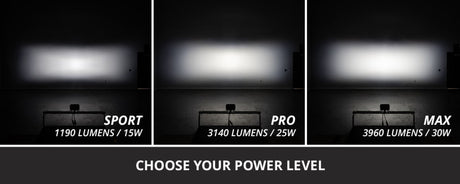 Diode Dynamics C2 2.0 SAE/DOT White Pro Standard LED Pod (Pair)