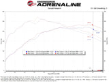 aFe POWER 23-24 Toyota GR Corolla Takeda Momentum Intake