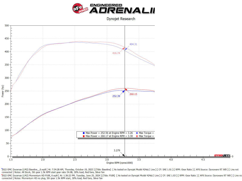 aFe 20-24 GM Trucks/SUVs L6-3.0L (td) LM2/LZ0 Momentum HD Cold Air Intake System w/ Pro 10R Filter