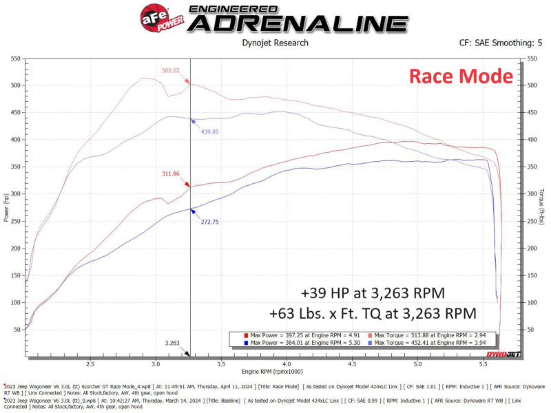 aFe 23-24 Jeep Wagoneer L6 3.0L (tt) SCORCHER GT Power Module