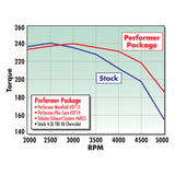 Edelbrock Performer Tbi Manifold 4 3 V-6