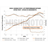 Mishimoto 2022+ Honda Civic 1.5T Performance Intake - Black
