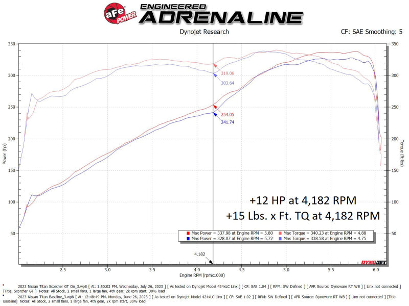 aFe 17-23 Nissan Titan V8 5.6L SCORCHER GT Power Module