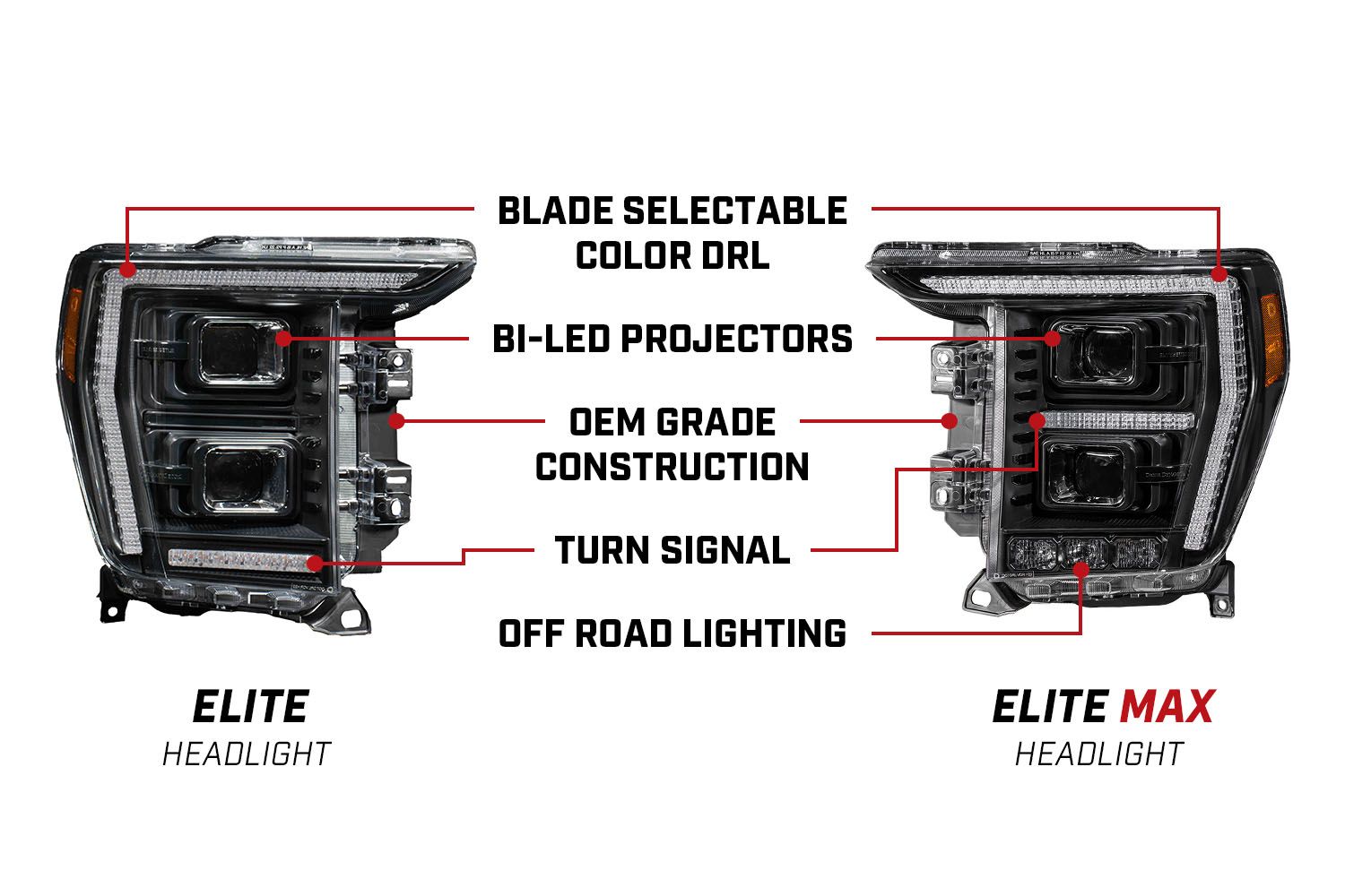 Diode Dynamics 21-23 Ford F-150 Platinum Elite Full LED Headlights