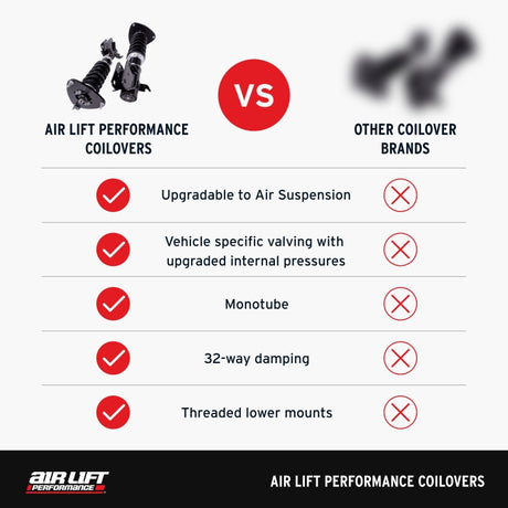 Air Lift Performance 15-20 Audi A3 / 15-24 VW GTI Coilover Kit