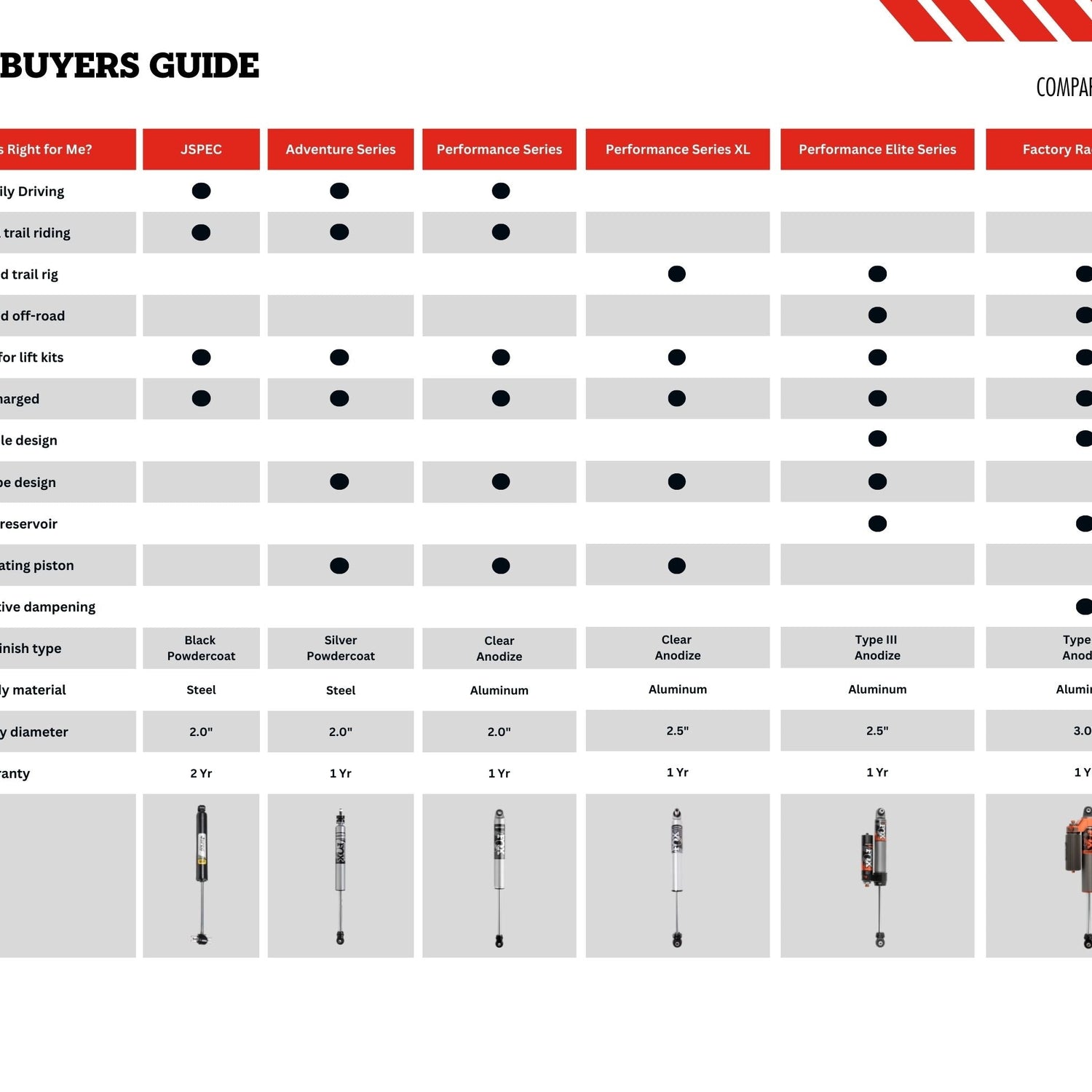 2.5" Lift Kit | J-Venture | Wrangler JK 4-Door