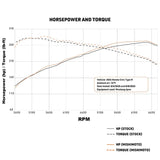 Mishimoto 2023+ Honda Civic Type-R Intercooler Kit w/Pipes - Silver Intercooler/Black Pipes