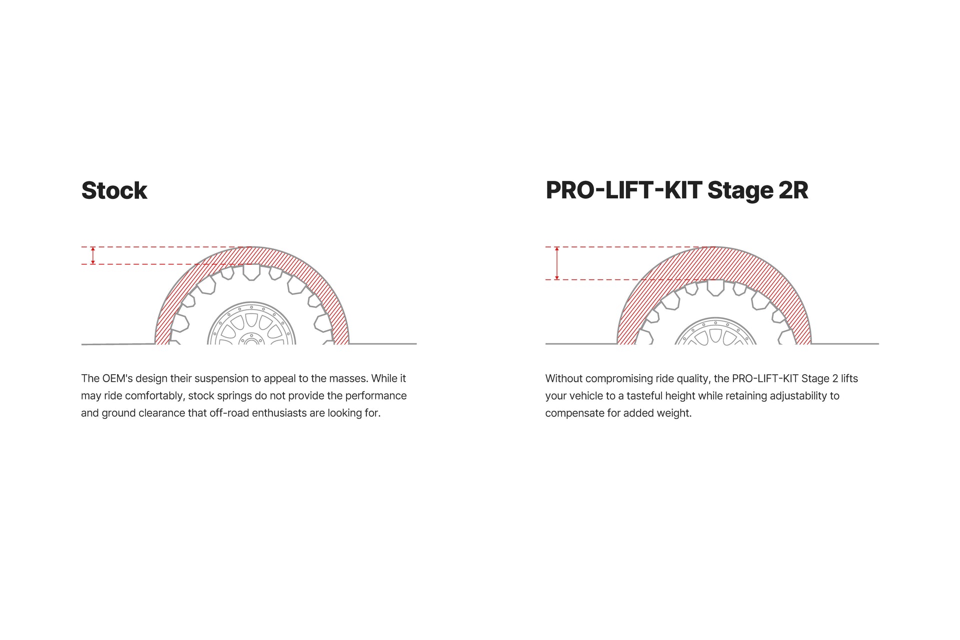 Eibach 24-25 Lexus GX550 Pro-Truck-Lift Stage 2R