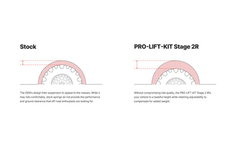 Eibach 24-25 Lexus GX550 Pro-Truck-Lift Stage 2R