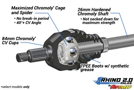 SuperATV Polaris RZR XP Turbo S Heavy-Duty Axle—Rhino 2.0