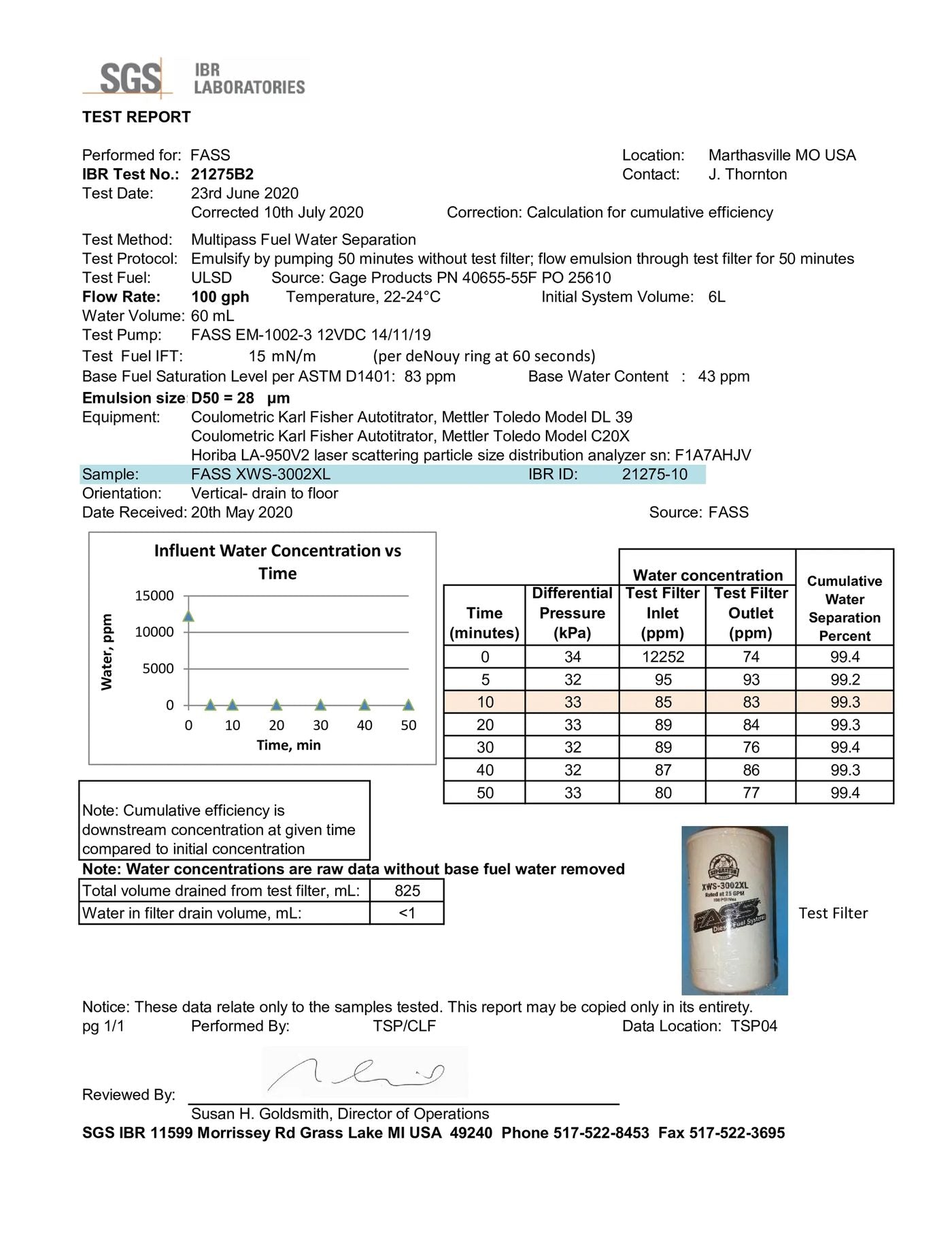 SGS IBR report 21275B2 — XWS-3002XL at 100 GPH, 99.4%