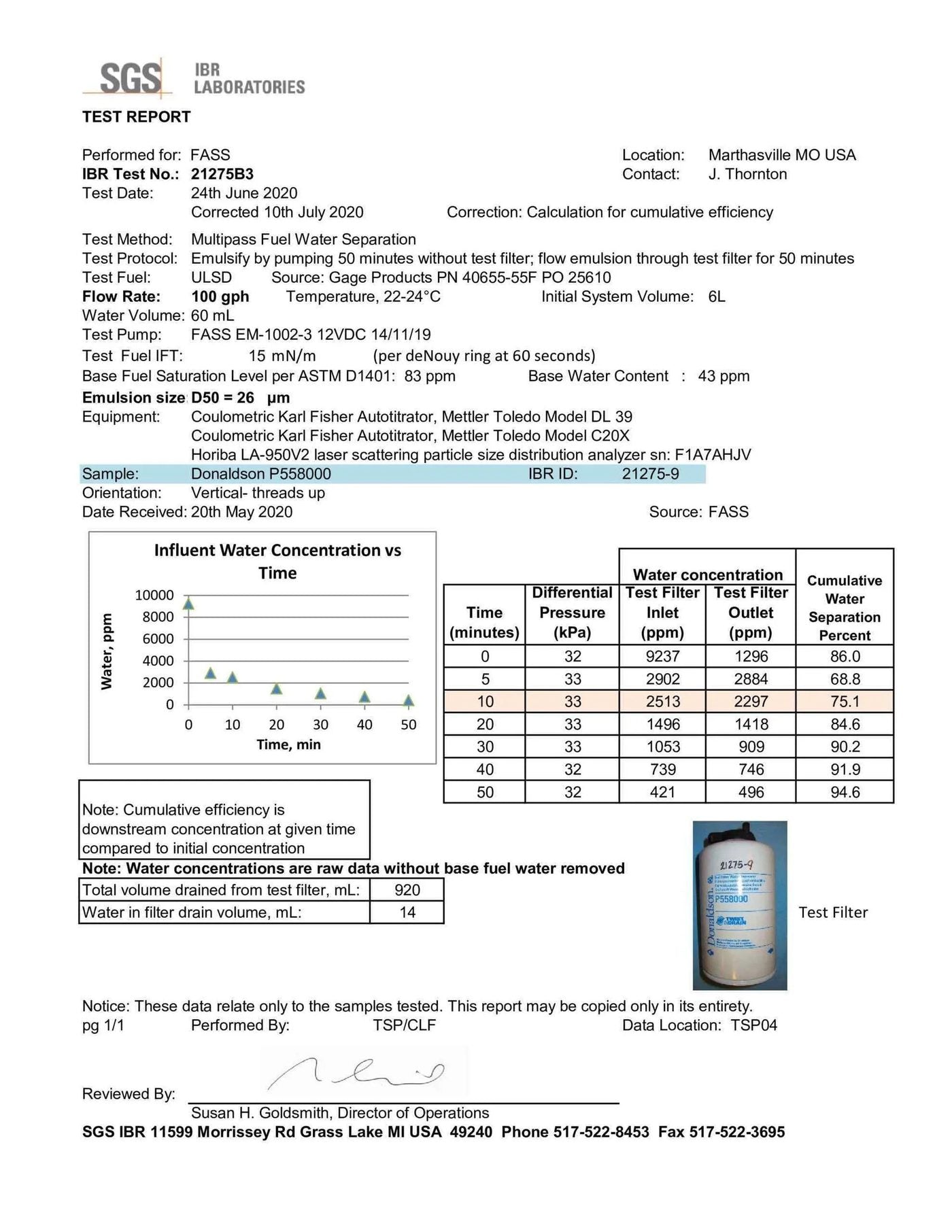 SGS IBR report 21275B3 — P558000 at 100 GPH, 94.6%
