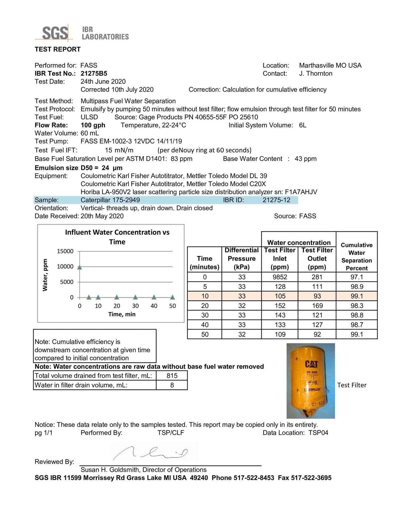 SGS IBR report 21275B5 — 175-2949 at 100 GPH, 99.1%