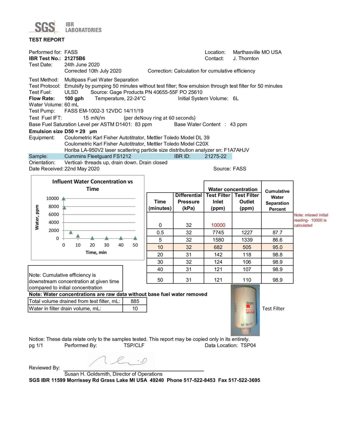 SGS IBR report 21275B6 — FS1212 at 100 GPH, 98.9%