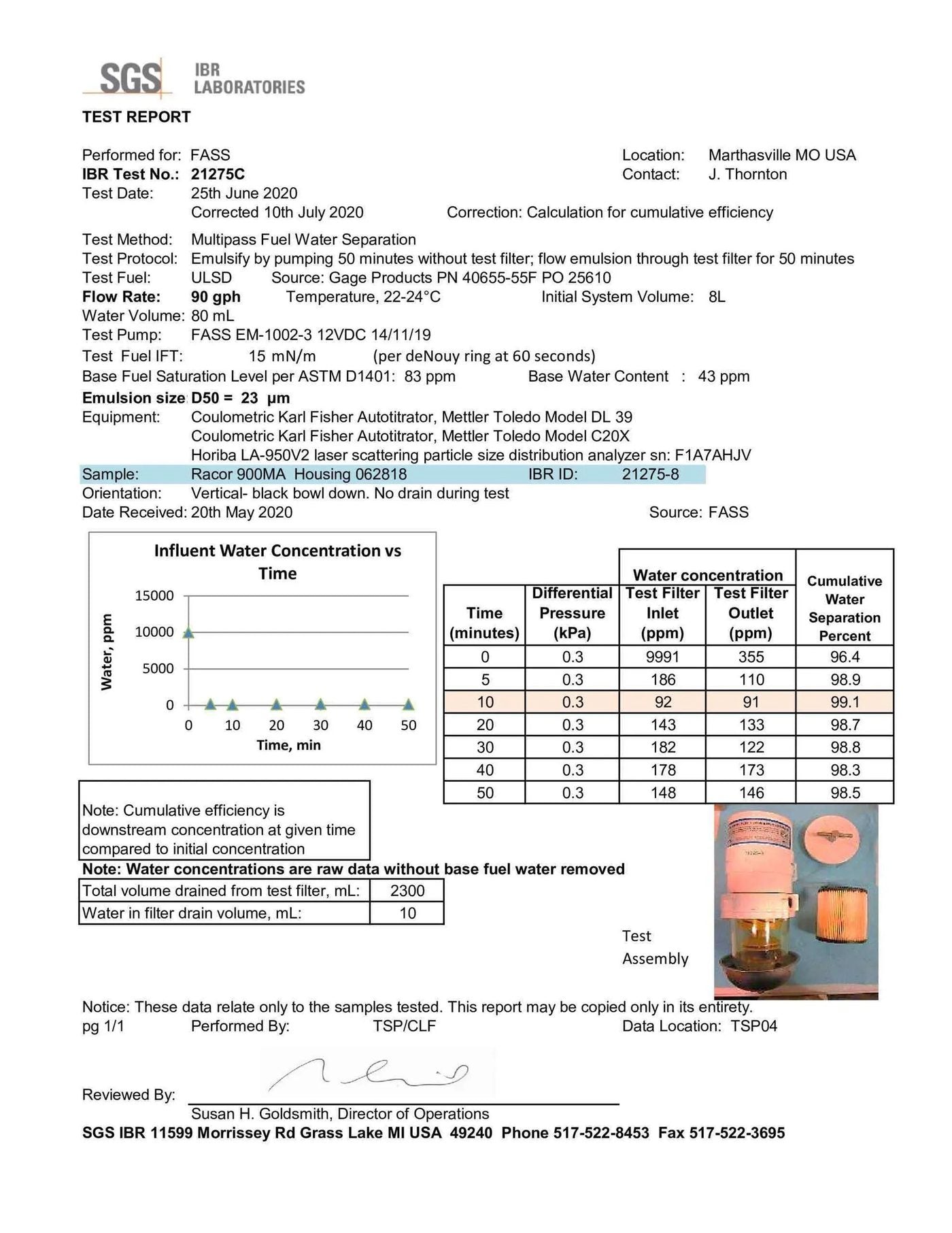 SGS IBR report 21275C — 900MA at 90 GPH, 98.5%