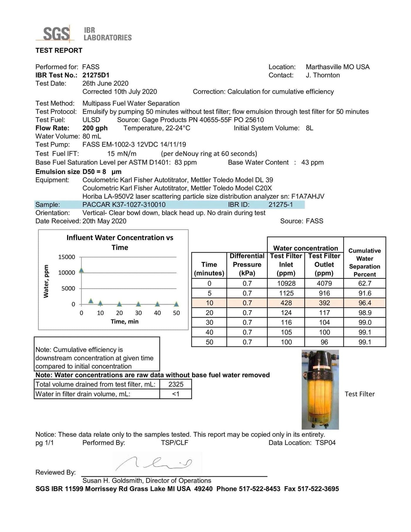 SGS IBR report 21275D1 — K37-1027-310010 at 200 GPH, 99.1%