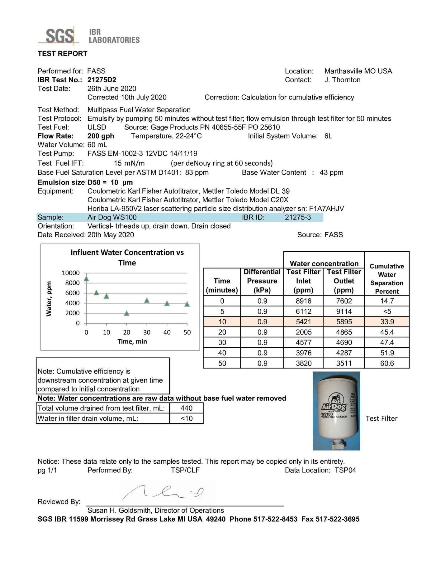 SGS IBR report 21275D2 — WS100 at 200 GPH, 60.6%