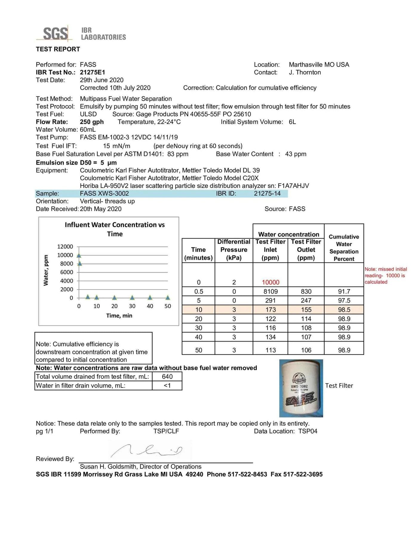 SGS IBR report 21275E1 — XWS-3002 at 250 GPH, 98.9%