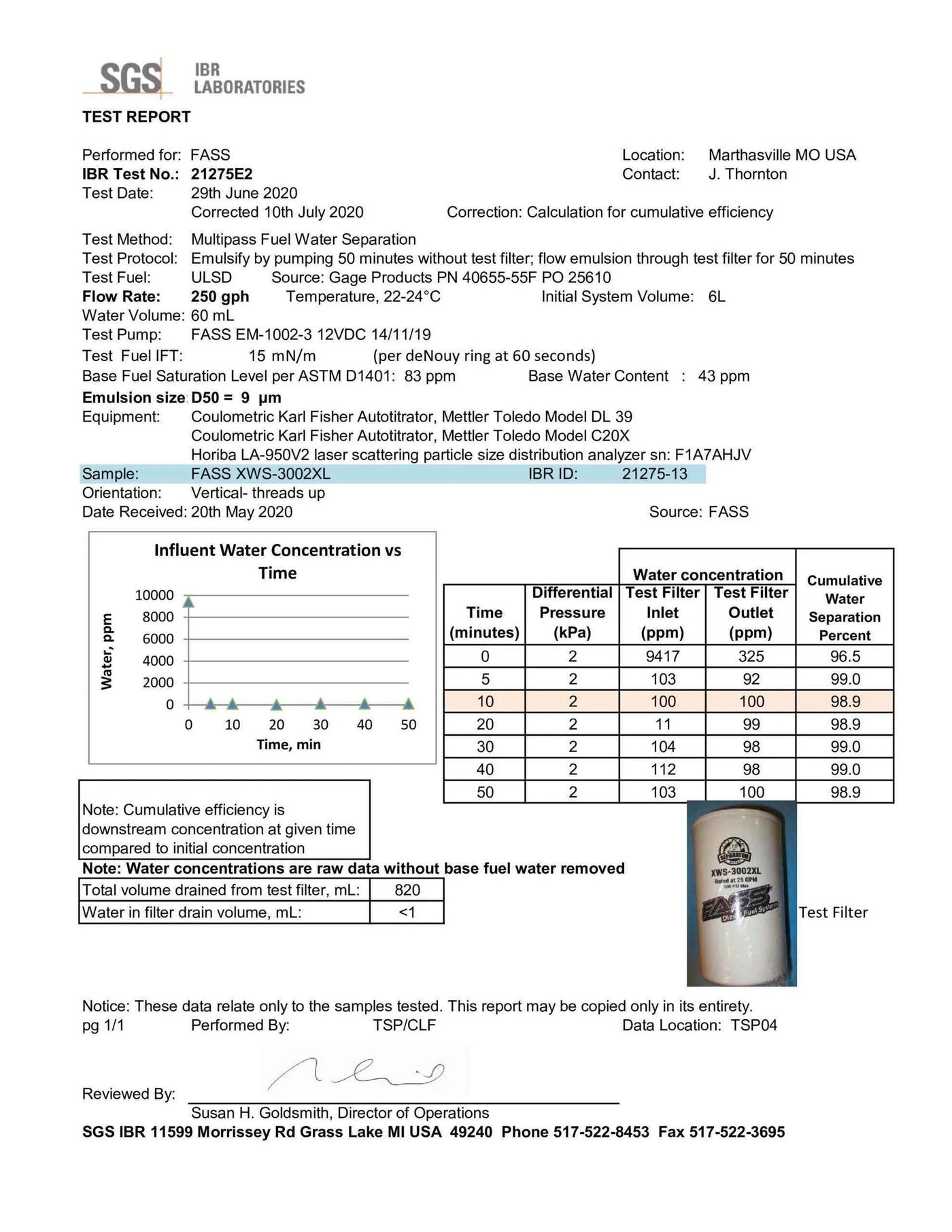 SGS IBR report 21275E2 — XWS-3002XL at 250 GPH, 98.9%