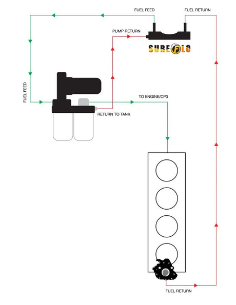 Fleece Performance 2010 Dodge Ram 2500/3500 SureFlo Performance Sending Unit