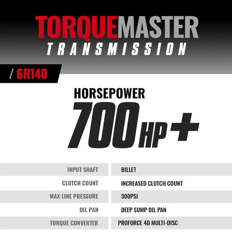 BD Diesel 2017-2019 Ford 6.7L Power Stroke 2WD/4WD 6R140 Transmission & Converter Package