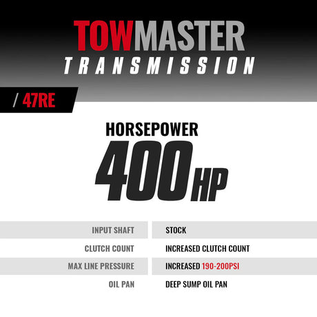 BD Diesel Transmission Kit - 2000-2002 Dodge 47RE 4wd