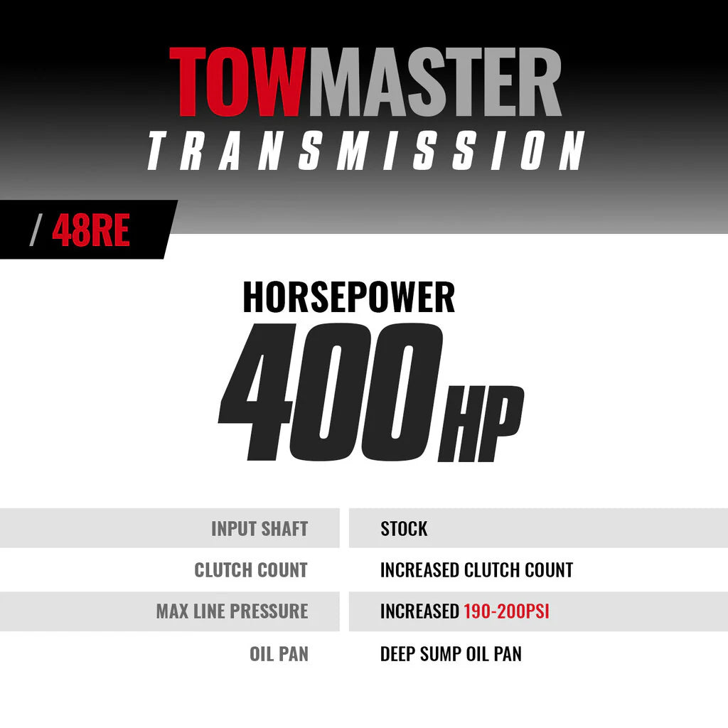 BD Diesel Transmission Kit - 2003-2004 Dodge 48RE 2wd