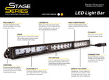 Diode Dynamics 6 In LED Light Bar Single Row Straight SS6 - Amber Driving Light Bar (Single)