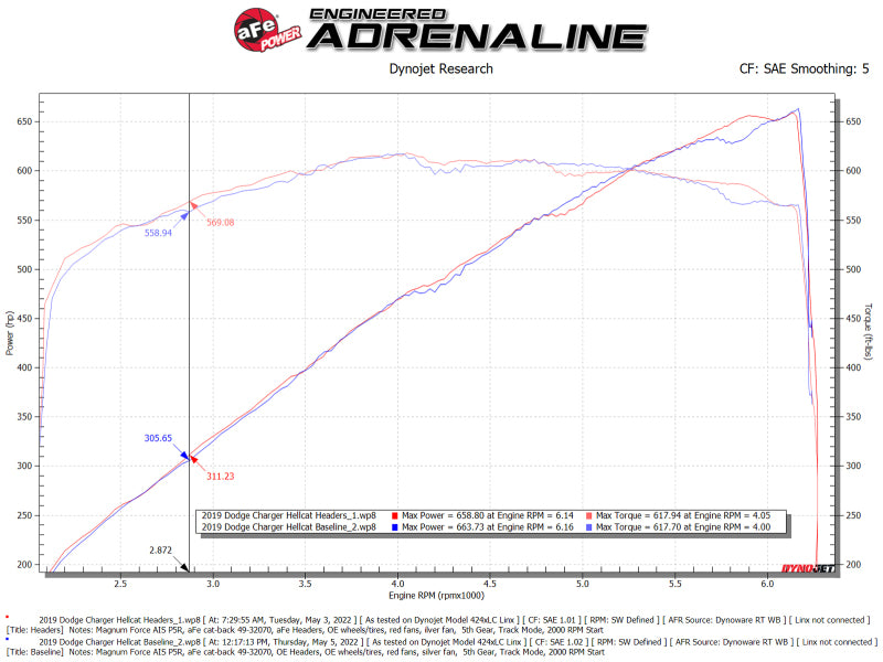 aFe Twisted Steel 304SS Short Header 15-22  Dodge Challenger SC V8-6.2L / 6.4L HEMI Titanium Coating